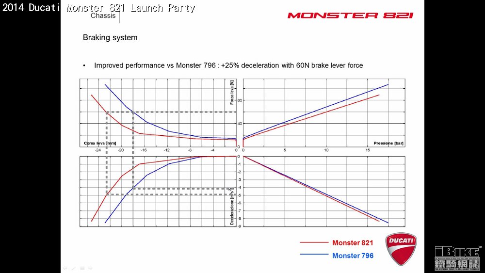 Monster 821 slide 9